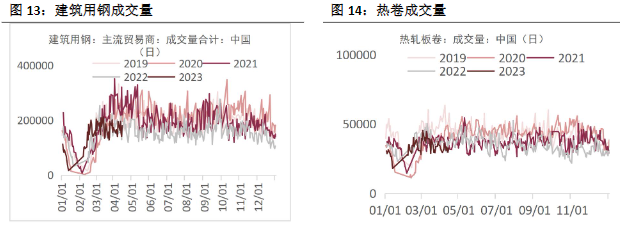 螺纹钢供给边际较强 铁矿石需求端空间或有限