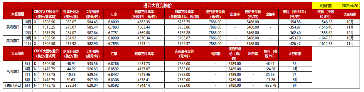 港口大豆检验影响逐步减弱 豆粕主力弱势震荡