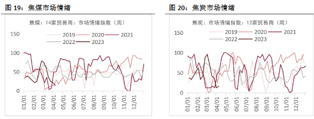 螺纹钢供给边际较强 铁矿石需求端空间或有限