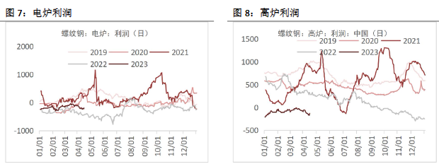 螺纹钢供给边际较强 铁矿石需求端空间或有限