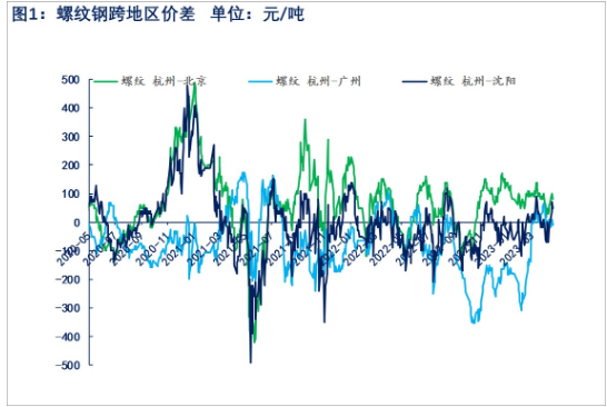 原料价格承压下行 螺纹钢短期或偏弱震荡