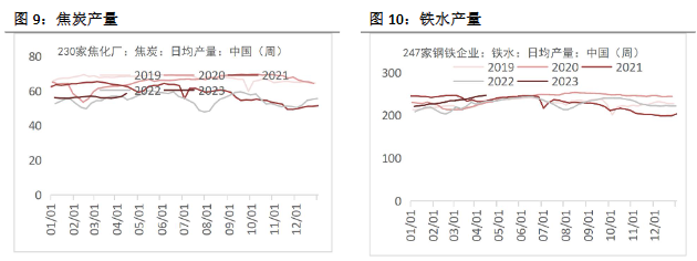 螺纹钢供给边际较强 铁矿石需求端空间或有限