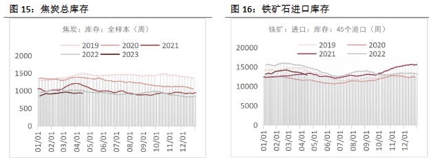 螺纹钢供给边际较强 铁矿石需求端空间或有限