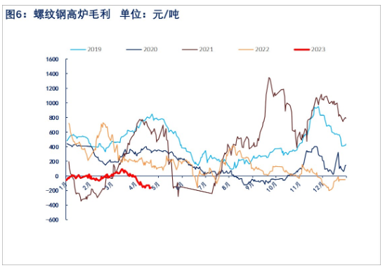 原料价格承压下行 螺纹钢短期或偏弱震荡