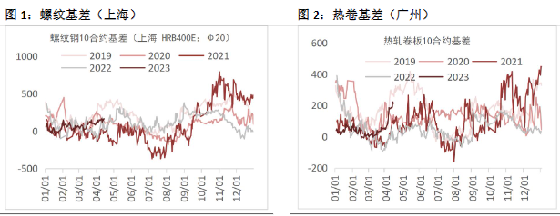 螺纹钢供给边际较强 铁矿石需求端空间或有限