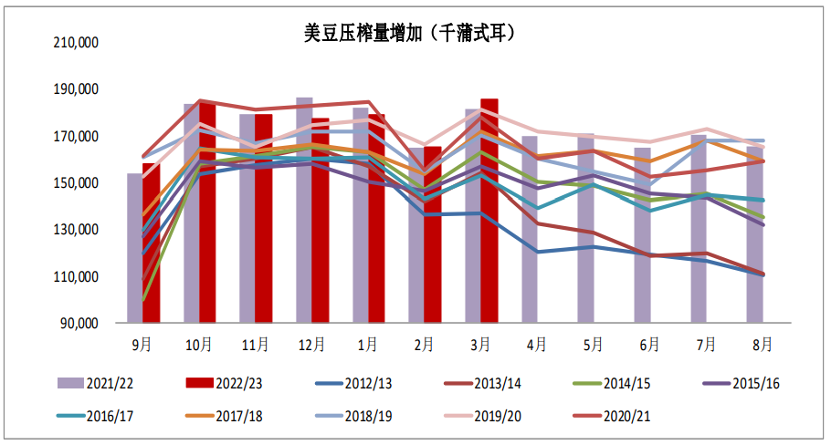 港口大豆检验影响逐步减弱 豆粕主力弱势震荡