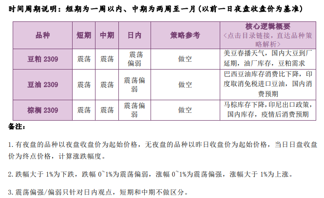 豆粕成本支撑减弱 油脂中期或震荡运行