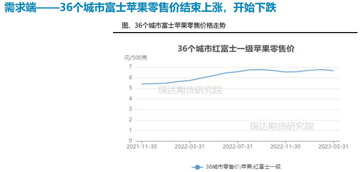 市场去库率加快 苹果价格受节日备货提振