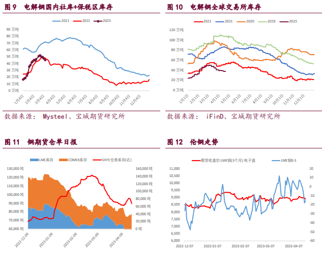 海外经济衰退预期再起 预计铜价承压下行