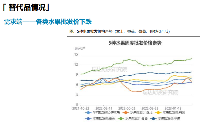 市场去库率加快 苹果价格受节日备货提振