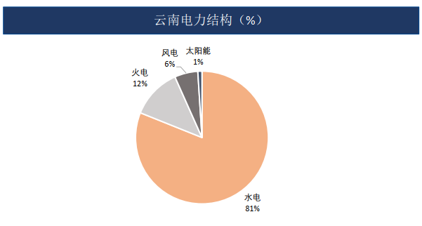 铝：海外风险犹存 国内延续去库 主力关注19000压力