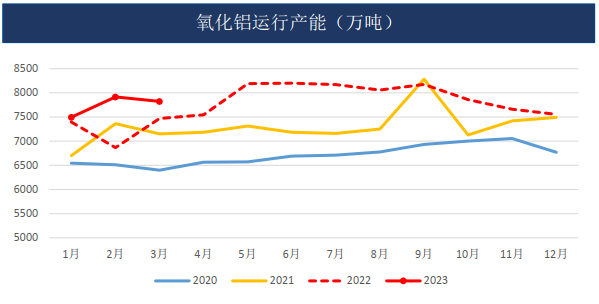 铝：海外风险犹存 国内延续去库 主力关注19000压力