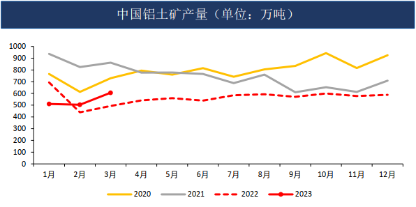 铝：海外风险犹存 国内延续去库 主力关注19000压力