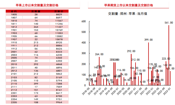 4月份进入苹果传统销售旺季 预计五一前会再度走高