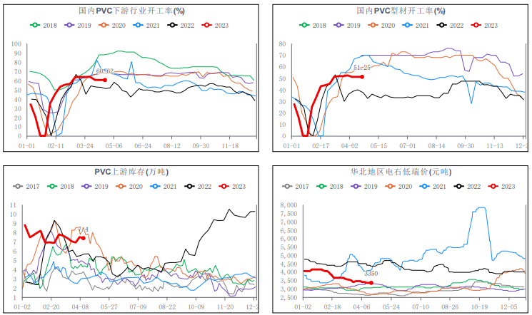 供需格局处弱平衡 短期PVC期现货上行空间或受限