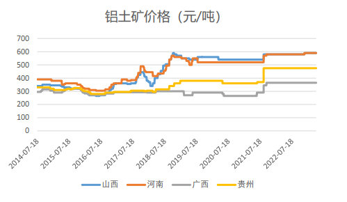 铝：海外风险犹存 国内延续去库 主力关注19000压力