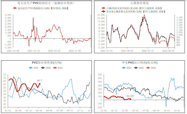 供需格局处弱平衡 短期PVC期现货上行空间或受限