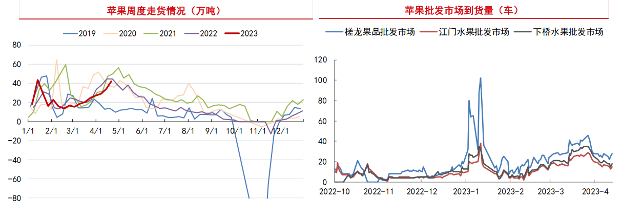 4月份进入苹果传统销售旺季 预计五一前会再度走高