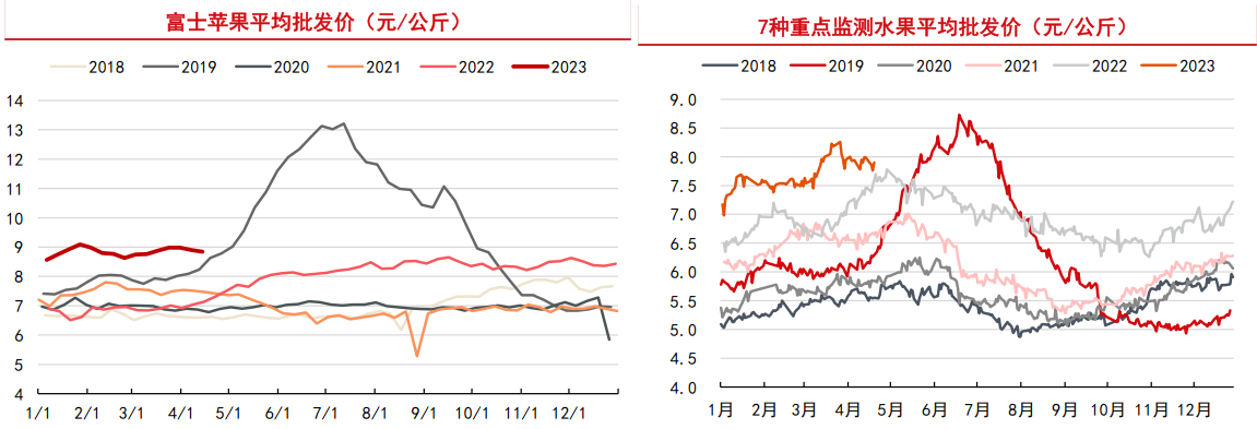 4月份进入苹果传统销售旺季 预计五一前会再度走高