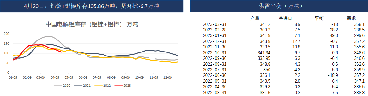 铝：海外风险犹存 国内延续去库 主力关注19000压力