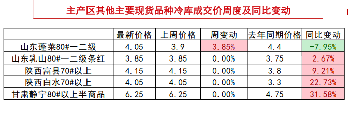 4月份进入苹果传统销售旺季 预计五一前会再度走高