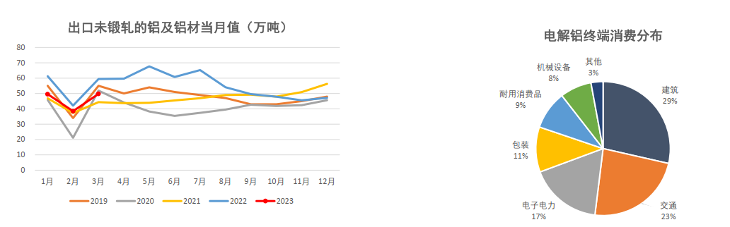 铝：海外风险犹存 国内延续去库 主力关注19000压力