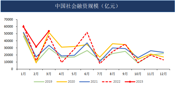 铝：海外风险犹存 国内延续去库 主力关注19000压力