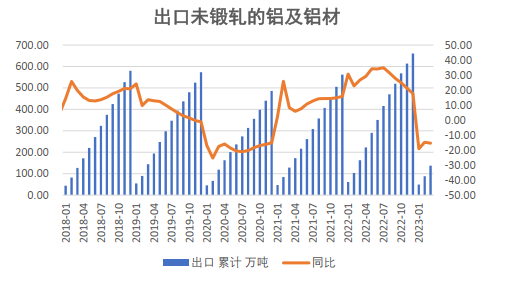 铝：海外风险犹存 国内延续去库 主力关注19000压力