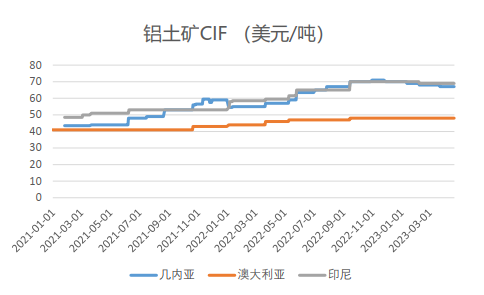 铝：海外风险犹存 国内延续去库 主力关注19000压力