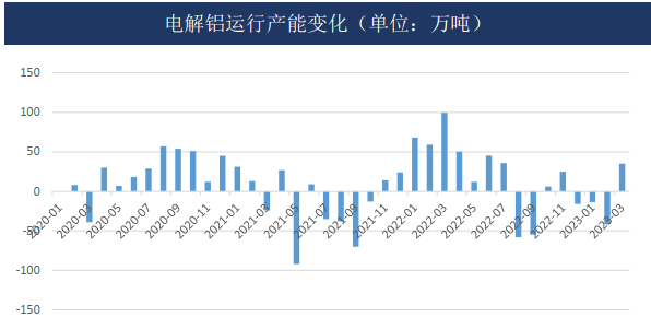 铝：海外风险犹存 国内延续去库 主力关注19000压力