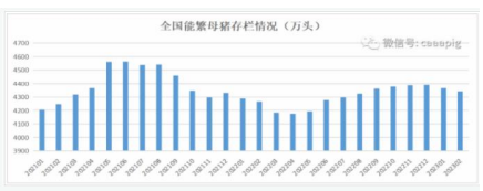 需求端尚未明显好转 生猪上涨空间或有限