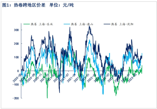 原料价格承压下行 预计热卷或偏弱震荡