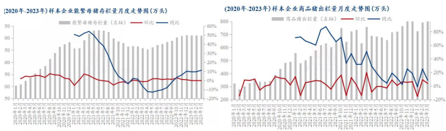 需求端尚未明显好转 生猪上涨空间或有限