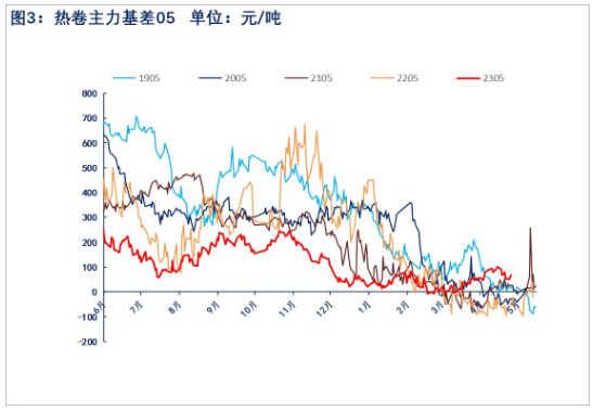 原料价格承压下行 预计热卷或偏弱震荡