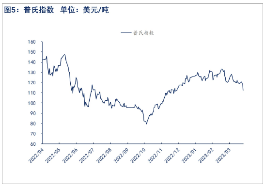 供给转向宽松 预计短期铁矿石呈震荡偏弱格局