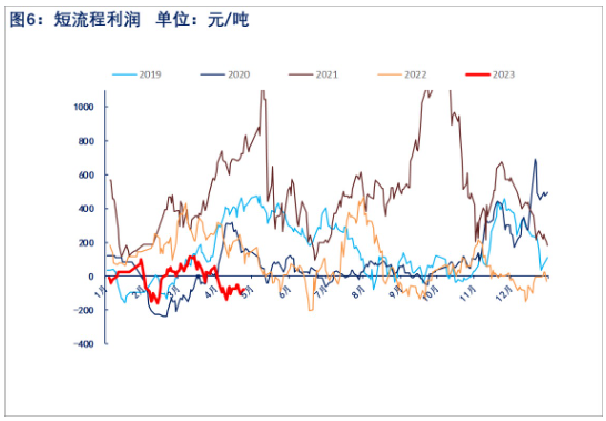 原料价格承压下行 预计热卷或偏弱震荡