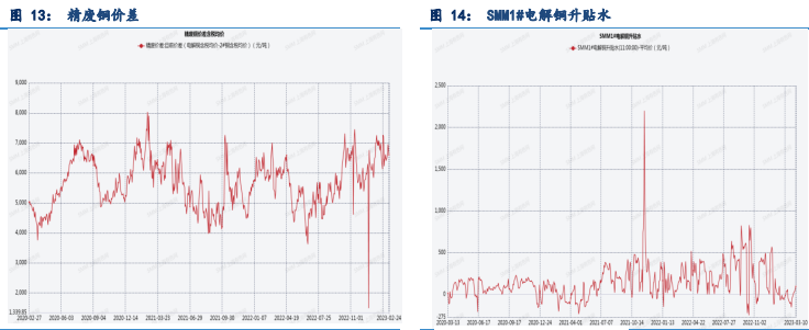 沪铝市场情绪谨慎 铜价底部区间或稳步抬升