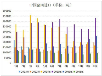 需求端尚未明显好转 生猪上涨空间或有限