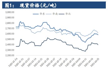 供应压力制约上方空间 甲醇中期或偏弱运行