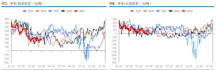 传统需求表现弱势 甲醇市场或震荡运行