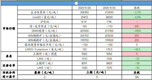 沪铜需求不佳 沪铝或区间震荡为主