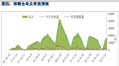 现货成交偏淡 预计棉价随供应端波动