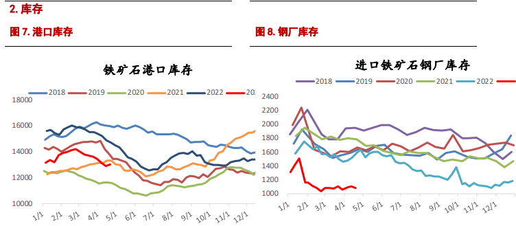 螺纹钢价格有所企稳 铁矿石节前价格存反弹可能