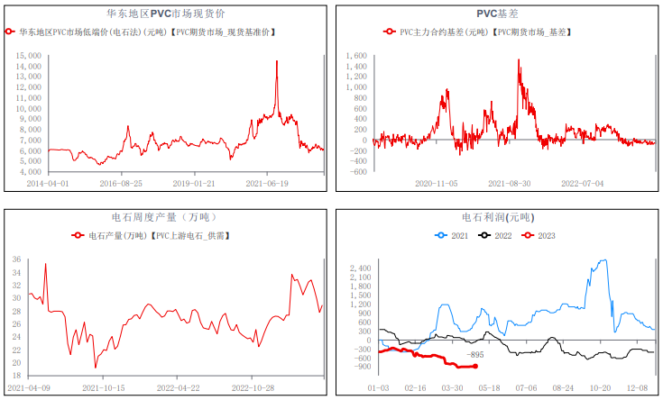 上行驱动乏力 PVC短期或偏弱运行