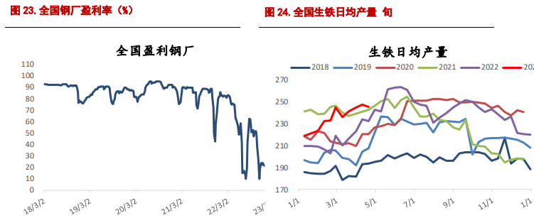 螺纹钢价格有所企稳 铁矿石节前价格存反弹可能