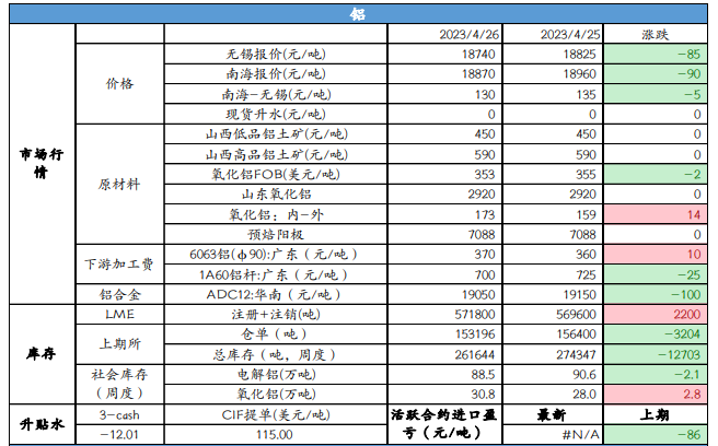 沪铜需求不佳 沪铝或区间震荡为主