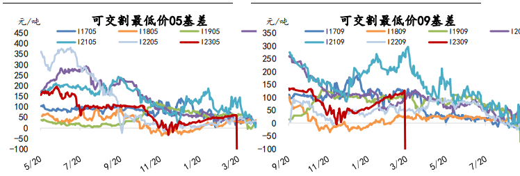 螺纹钢价格有所企稳 铁矿石节前价格存反弹可能