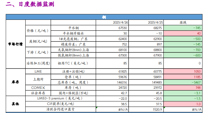 沪铜需求不佳 沪铝或区间震荡为主