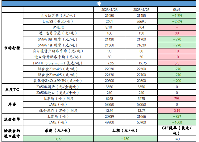 沪铜需求不佳 沪铝或区间震荡为主