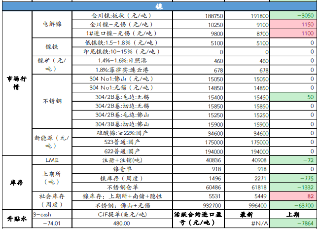 沪铜需求不佳 沪铝或区间震荡为主